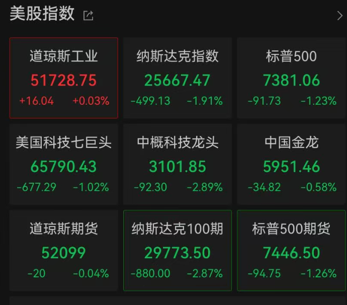 多头被锤！深夜全线下跌，超13万人爆仓 (http://www.kingbaby.com.cn/) wap 第6张