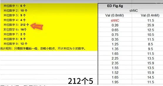 同济大学教授团队被质疑顶刊论文造假，《自然》回应：已注意到该论文批评意见，正在审慎评估 (http://www.chichengjiaxiao.cn/) caij 第2张