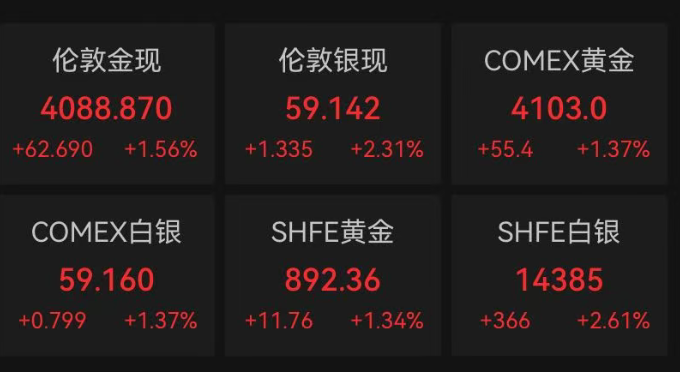 金价，终于上涨 (http://armanice.com/) wap 第1张