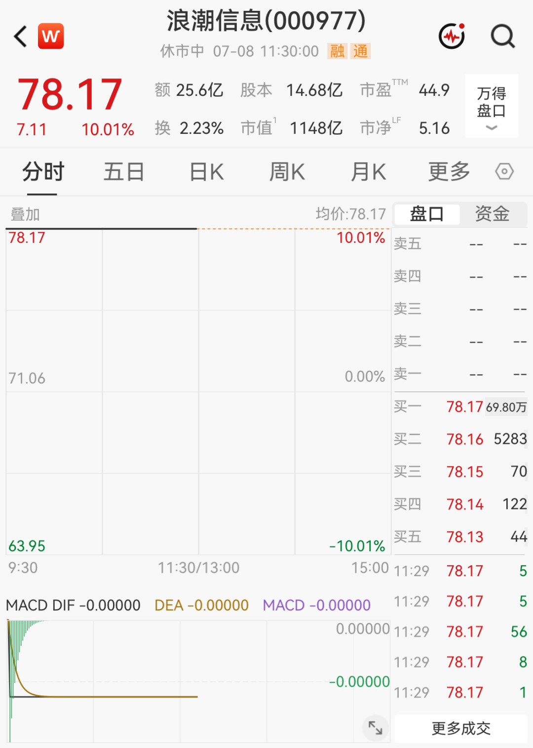 千亿龙头一字涨停！中报业绩预告大增：归母净利润同比增长超220% (http://www.kingbaby.com.cn/) wap 第1张