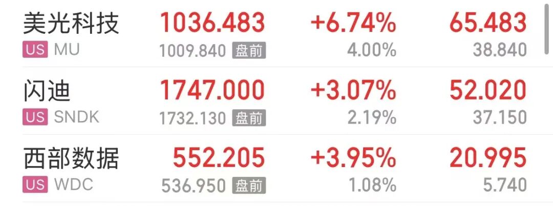 英伟达涨超4%，美股存储芯片又大涨，美光科技涨超6% ！原油直线拉升超过6%，金银直线下跌 | 美股开盘 (http://www.photoreceiver.com/) 财经 第2张