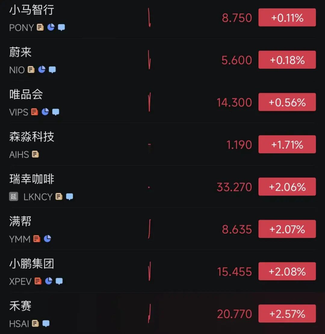 突发！沃尔玛暴跌7%，金龙指数跌超2%，中概股多数下跌！ARM市值破3000亿美元，孙正义旗下软银狂赚2200亿美元｜美股开盘 (http://armanice.com/) wap 第11张