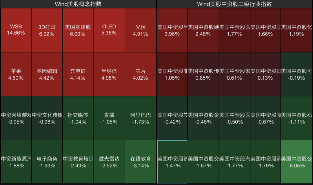 美股大涨，道指、标普500两大指数均创历史新高！芯片股也大涨，英特尔涨超6%，AMD、美光涨超5%｜美股开盘 (http://www.kingbaby.com.cn/) wap 第1张