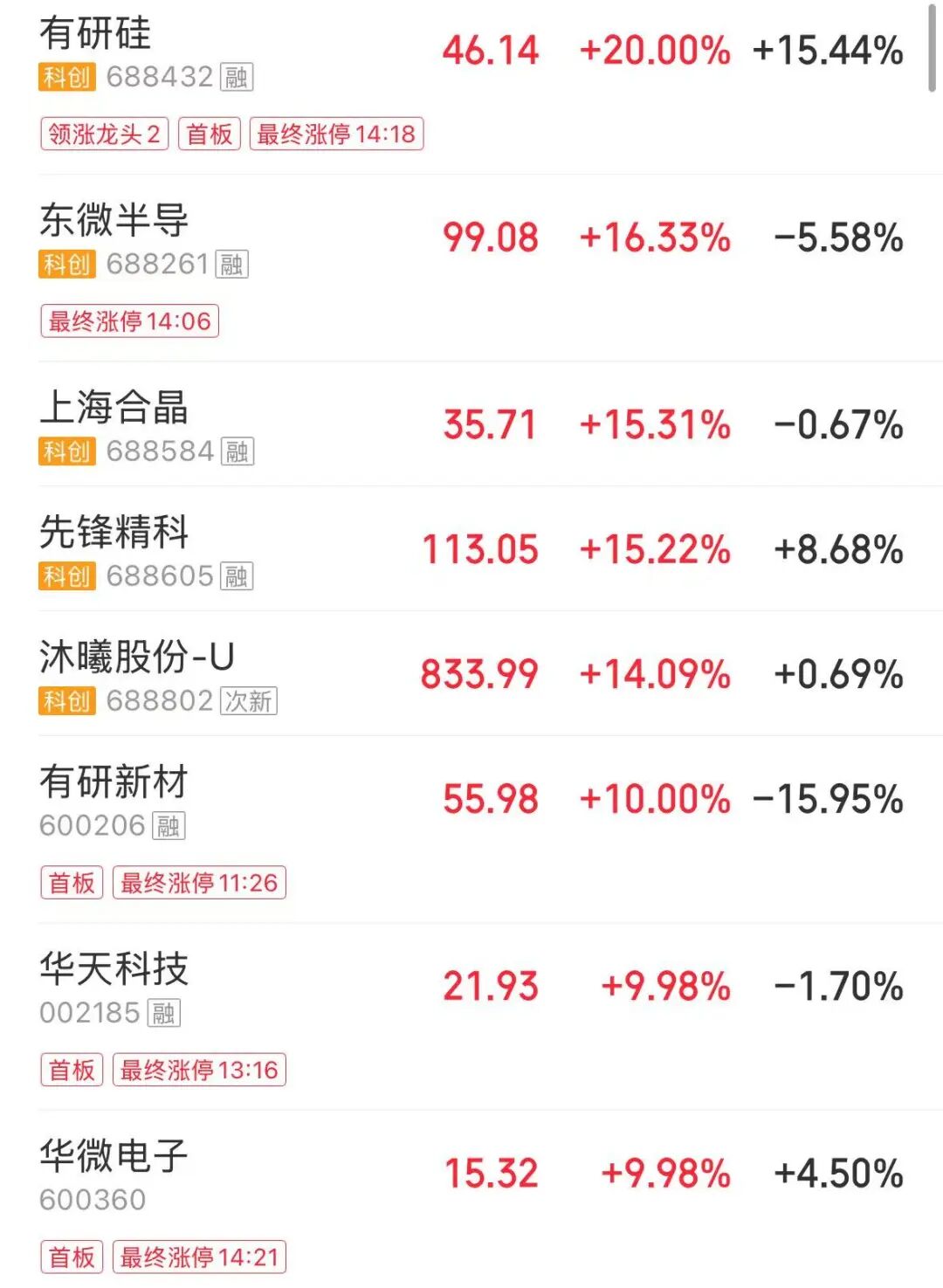 A股大幅缩量5100亿元，沪指失守4000点，近4800股下跌；半导体产业链、游戏股走强，创新药、算力租赁显著调整 | A股收盘 (http://www.kingbaby.com.cn/) wap 第1张
