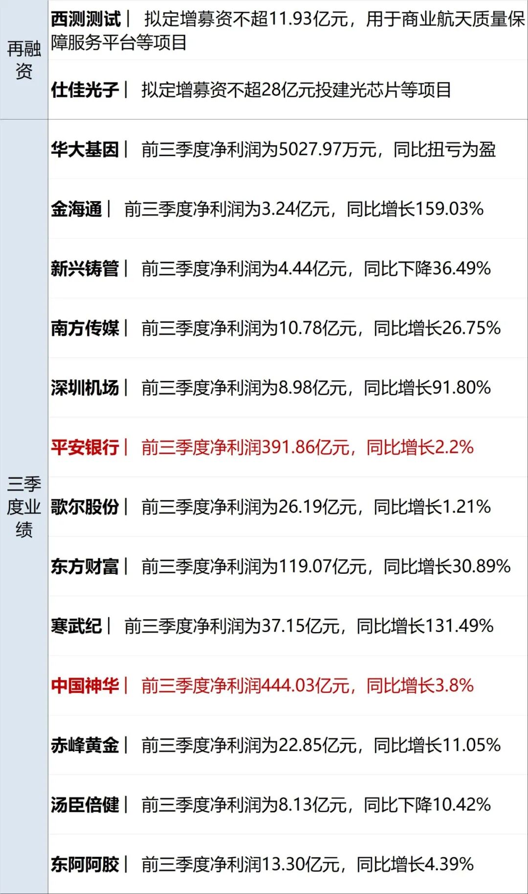 霍尔木兹海峡，突发大消息；特朗普：美国或对伊发动一次小规模“史诗怒火”行动；国际油价大涨，金价下跌丨每经早参 (http://www.kingbaby.com.cn/) wap 第11张