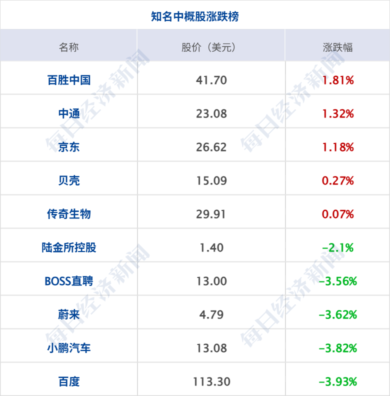 美战机在霍尔木兹上空持续存在，伊朗：将粉碎美军侵略行径；非农“爆冷”，美股震荡，芯片股大跳水；西班牙3-0奥地利丨每经早参 (http://www.kingbaby.com.cn/) wap 第9张