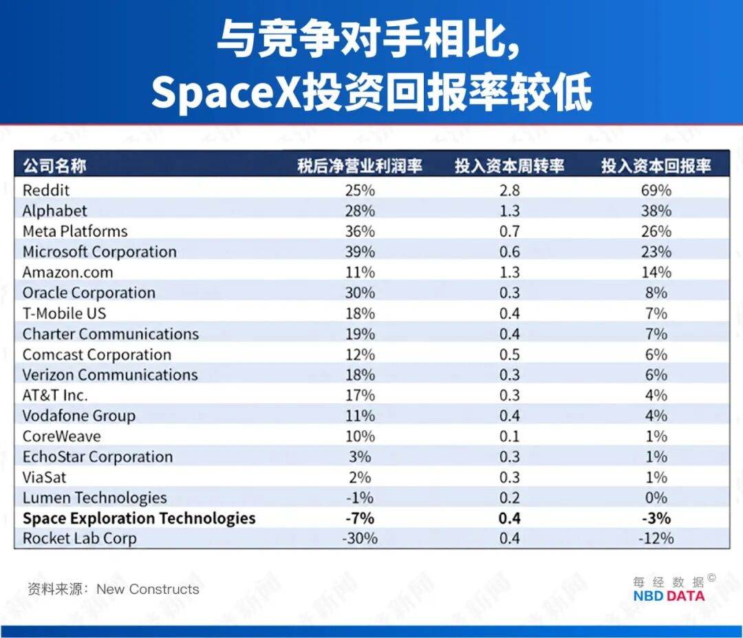 SpaceX被疯抢，养老基金却集体“拉黑”！马斯克冲刺万亿美元身家，大空头劝散户慎入 (http://armanice.com/) wap 第8张