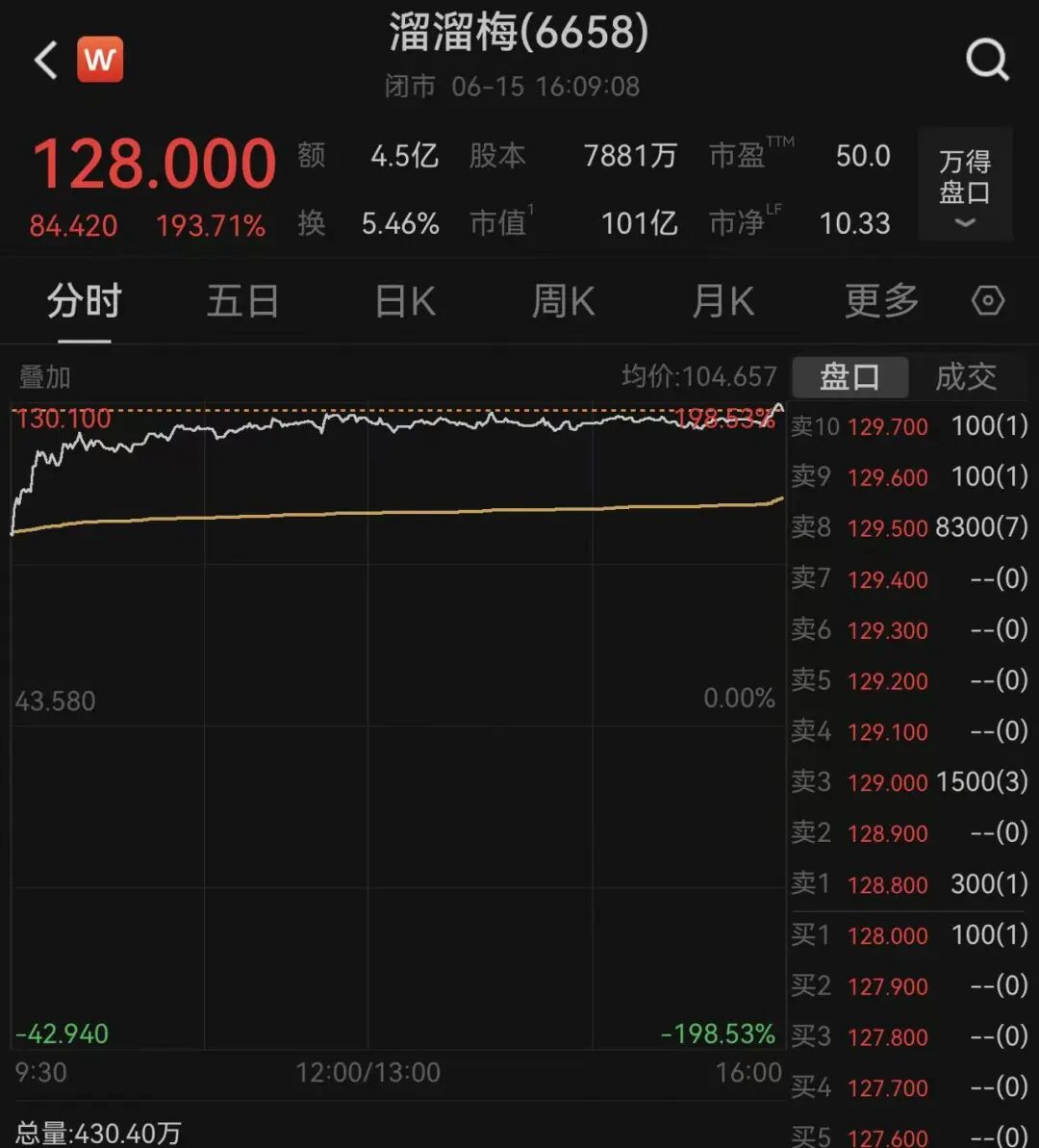 恒指、恒科齐涨！半导体、黄金板块全天爆发，CPO、航空上涨；智谱涨超32%，MiniMax涨超7%｜港股收盘 (http://www.kingbaby.com.cn/) wap 第2张