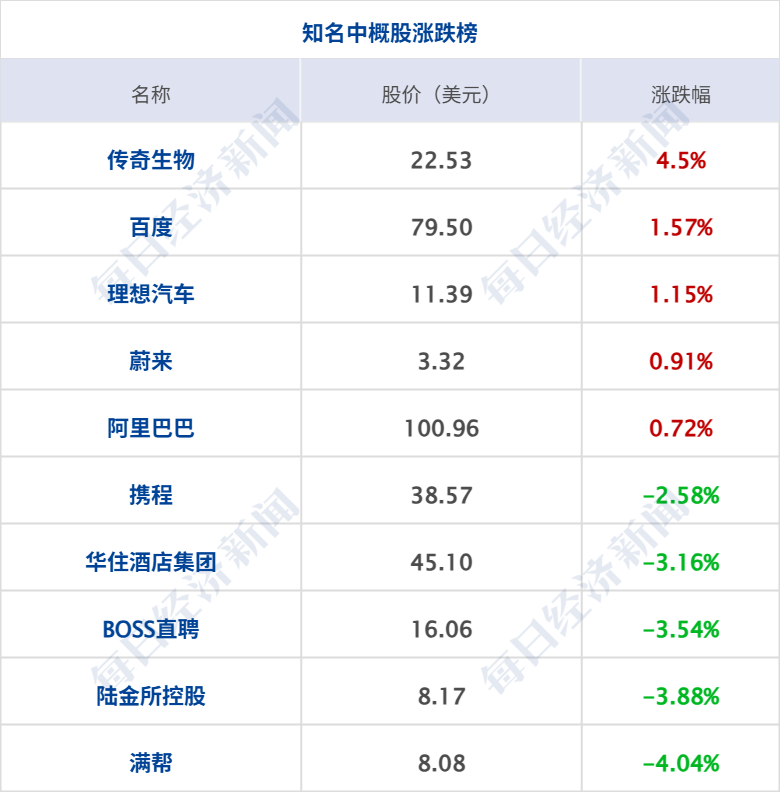 突发，多国联军，发动空袭；以色列，打死3人；特朗普：伊朗战事何时结束，我说了算；至少68人死亡，西班牙披露高铁相撞原因丨每经早参 (http://www.kingbaby.com.cn/) wap 第10张
