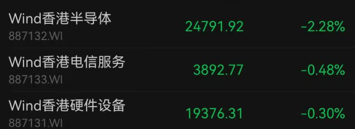 港股收涨，科网股普涨，理想汽车涨超7%；有色金属、医药生物、银行板块大涨，半导体跌幅居前｜港股收盘 (http://armanice.com/) wap 第2张