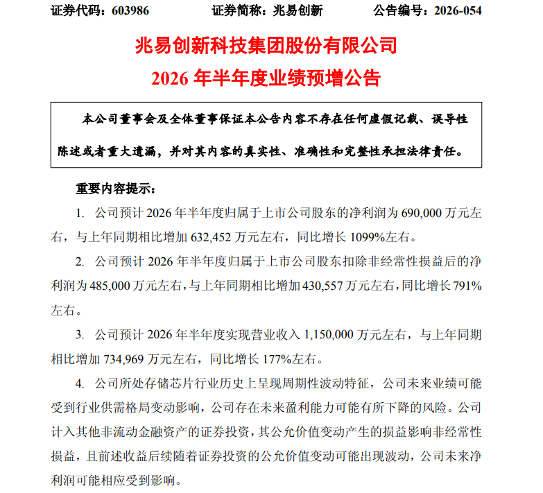 A股存储芯片龙头报喜：业绩预增1099%！预计收入115亿、净利润69亿元，今日股价已涨停 (http://www.kingbaby.com.cn/) wap 第1张