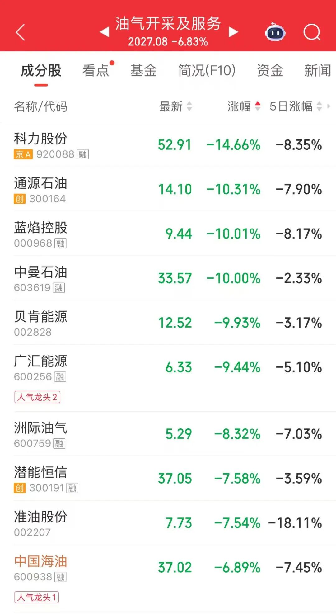 创业板指涨4.81%，超5000只个股上涨，贵金属、民航板块大涨，中际旭创涨超8%，油气股调整 | A股早盘 (http://www.photoreceiver.com/) wap 第4张