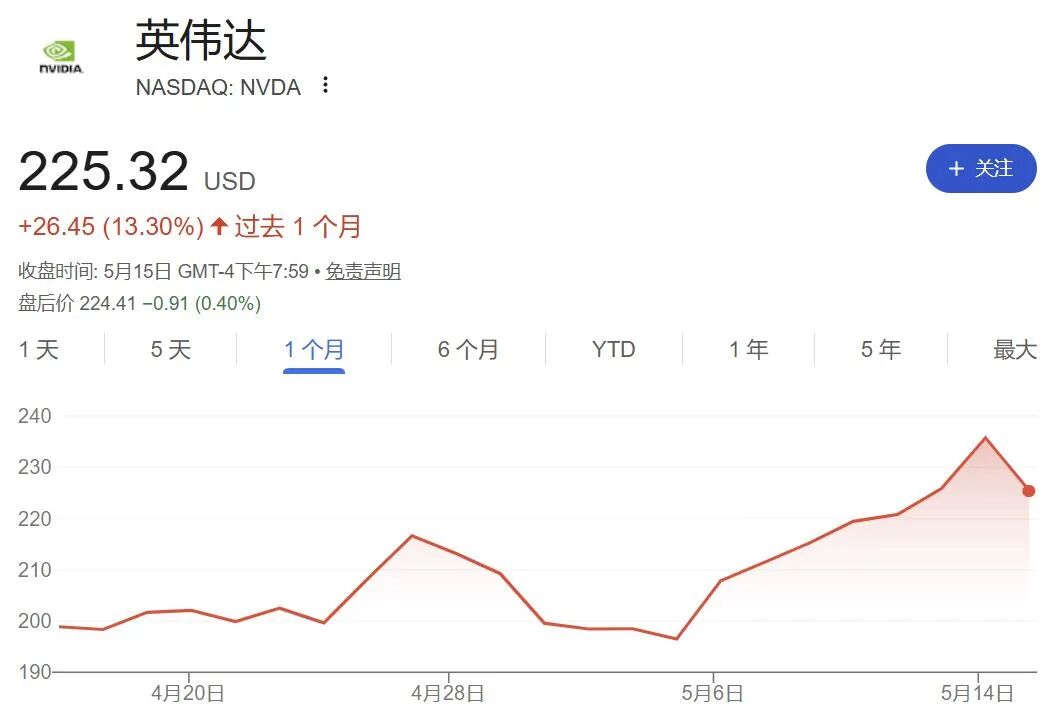 “疯狂”的韩国股市：上班族躲厕所看盘；美英日股债“双杀”，美联储加息概率飙至50%；伯克希尔“后巴菲特时代”大动作 | 一周国际财经 (http://www.kingbaby.com.cn/) wap 第14张