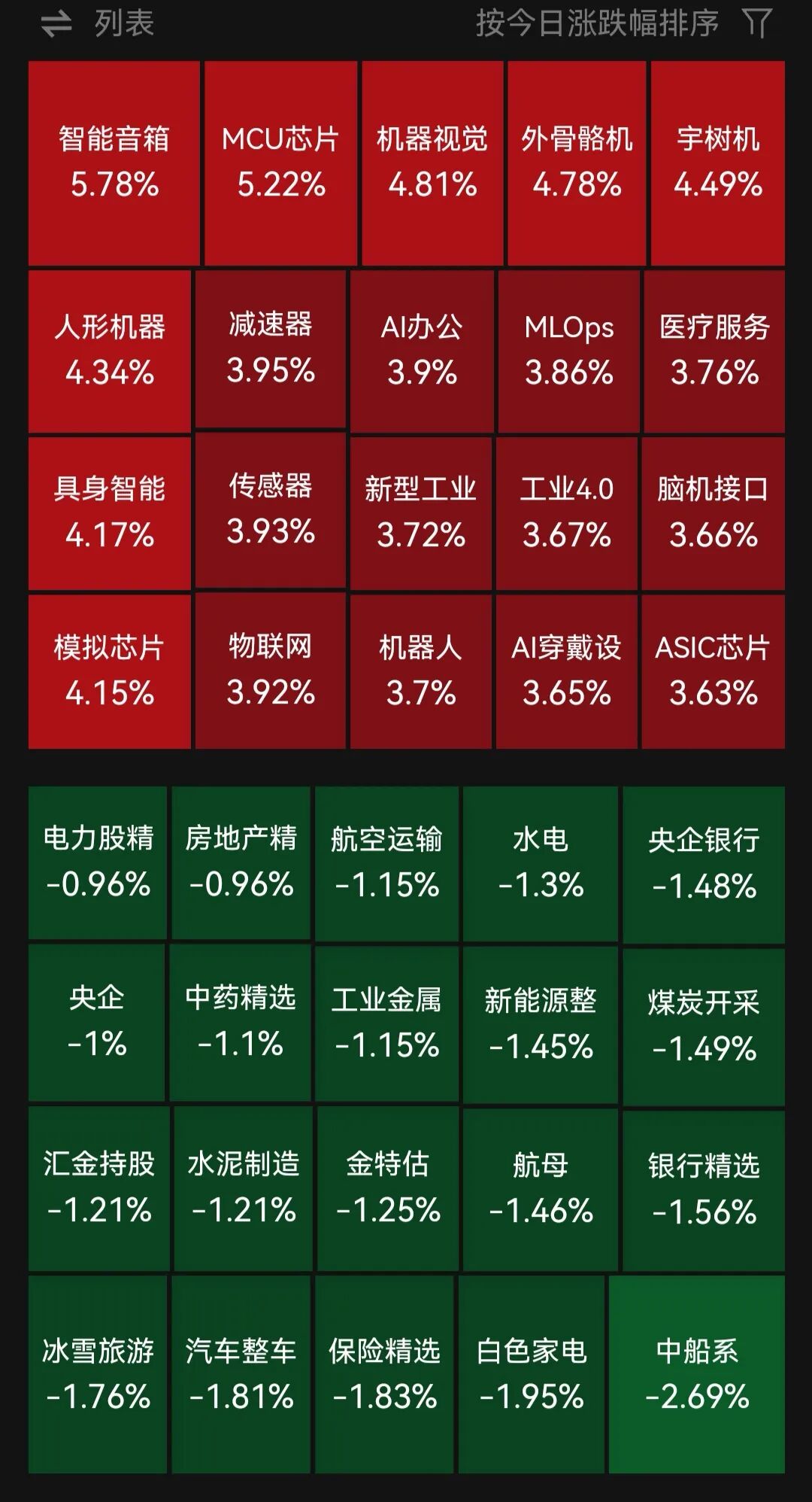 超3900只个股上涨！机器人、端侧AI、AI漫剧、PCB概念走强，煤炭板块走弱 | A股早盘 (http://www.kingbaby.com.cn/) wap 第1张