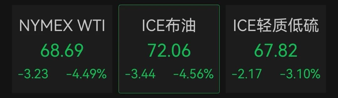 霍尔木兹大消息，国际油价跌破70美元！伊朗：已与美国就海峡问题设立沟通热线！特朗普：美军击落了伊朗三架无人机，伊朗违反停火协议 (http://www.kingbaby.com.cn/) wap 第1张