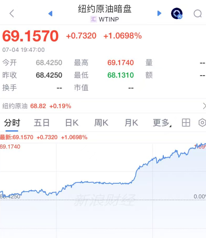 霍尔木兹海峡，突发！英法发表联合声明，伊朗警告，国际油价暗盘拉升 (http://www.kingbaby.com.cn/) wap 第2张