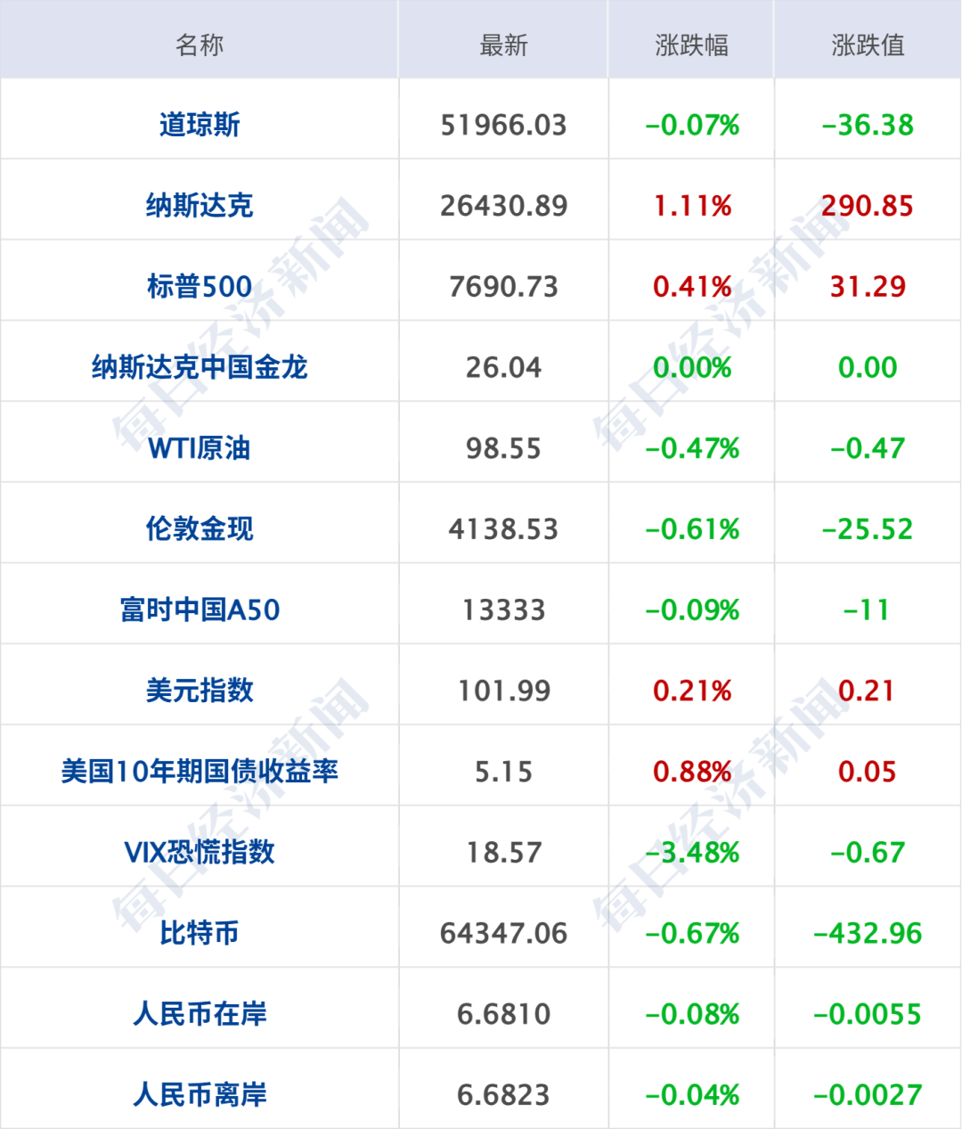 突发，以色列发射导弹；一架空客A320客机起飞时引擎突发起火；伊朗威胁：霍尔木兹海峡有7条主要海底光缆；美科技股反弹丨每经早参 (http://www.kingbaby.com.cn/) wap 第7张
