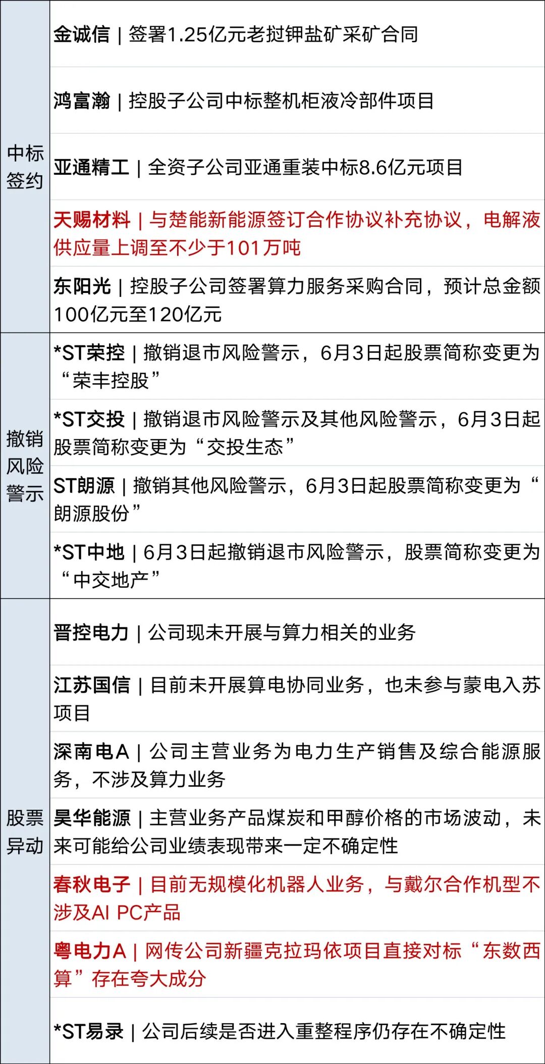 伊朗：使用巡航导弹击中美以船只，暂停与美对话；特朗普：预计一周内谈妥；美股齐涨，英伟达涨超6%；国际油价大涨，美油涨超5%丨每经早参 (http://www.kingbaby.com.cn/) wap 第13张