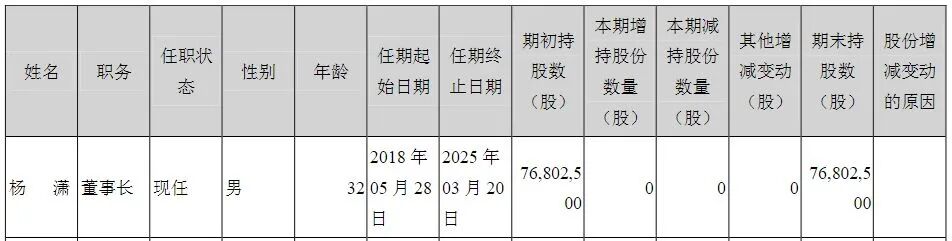 0元接手73%股权，“90后”杨潇成知名药企实控人！其任董事长以来，年薪大涨，公司净利却连续4年下滑，此前1亿元增持的股份也被套 (http://www.kingbaby.com.cn/) wap 第2张