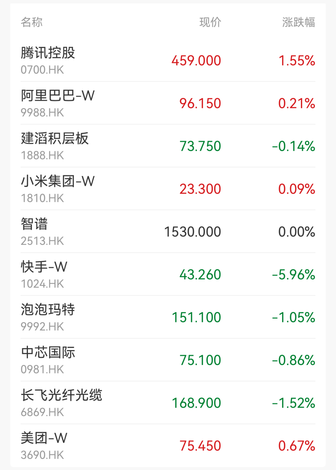 集体低开，超3100股飘绿！锂矿概念走强，贵金属、存储器领跌｜开盘播报 (http://www.kingbaby.com.cn/) wap 第2张