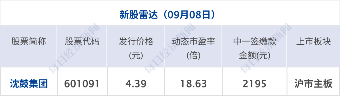 伊朗公布新型导弹，搭载半吨重弹头；特朗普称炒股投资为美国赚了“数千亿”；雷军发布小米迄今最贵手机，售价10999元起丨每经早参 (http://www.kingbaby.com.cn/) wap 第10张