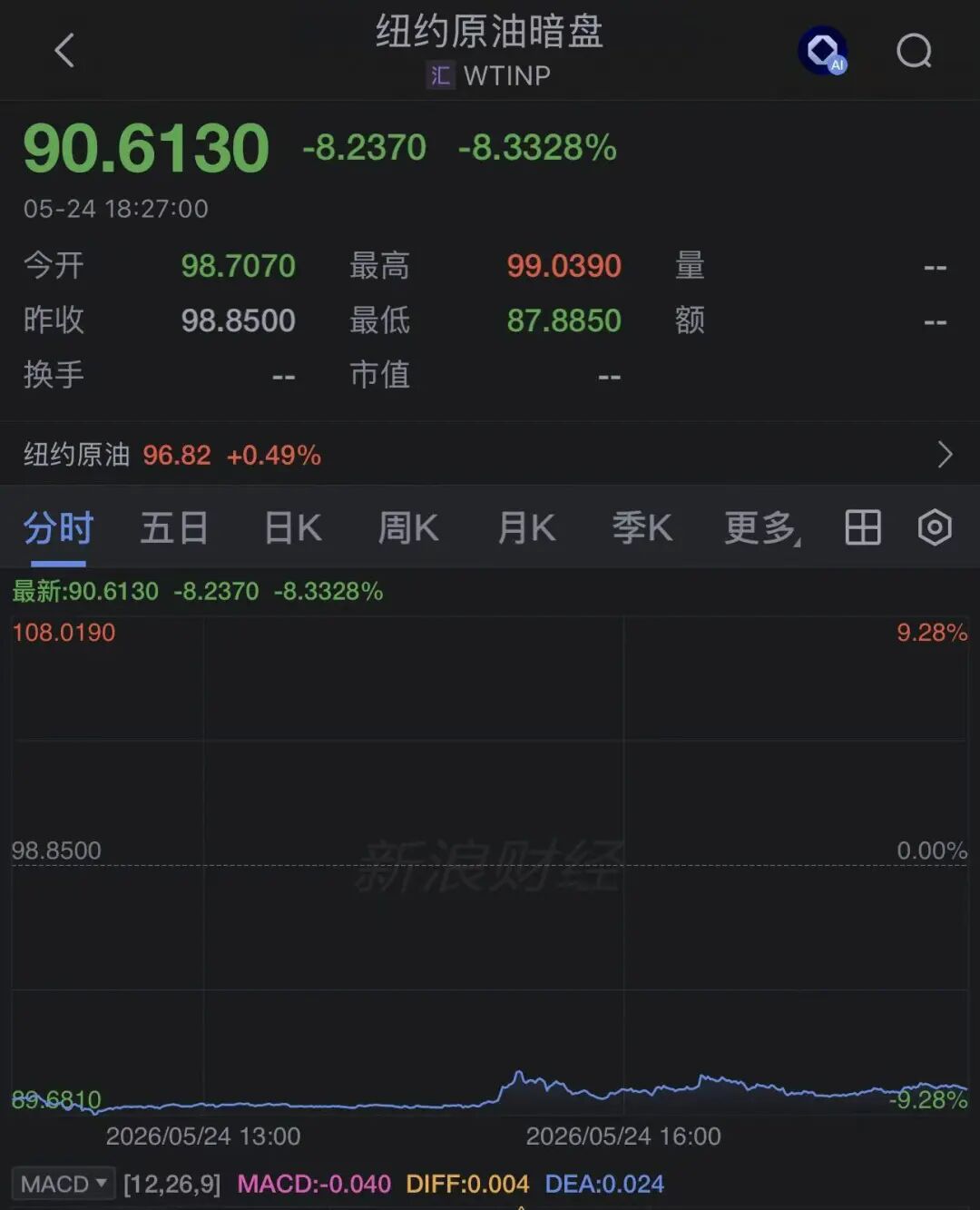 中东传来大消息，特朗普：就等各国最终敲定！国际原油暗盘大跌 (http://dinkfamily.com/) wap 第3张
