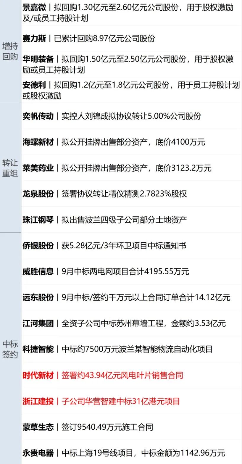 多国联军发动空袭；沙特一飞机在机场遭袭起火；特朗普：谈得很好，暂不打伊朗；尊界汽车回应刹车踏板断裂；国际油价大涨丨每经早参 (http://www.kingbaby.com.cn/) wap 第14张