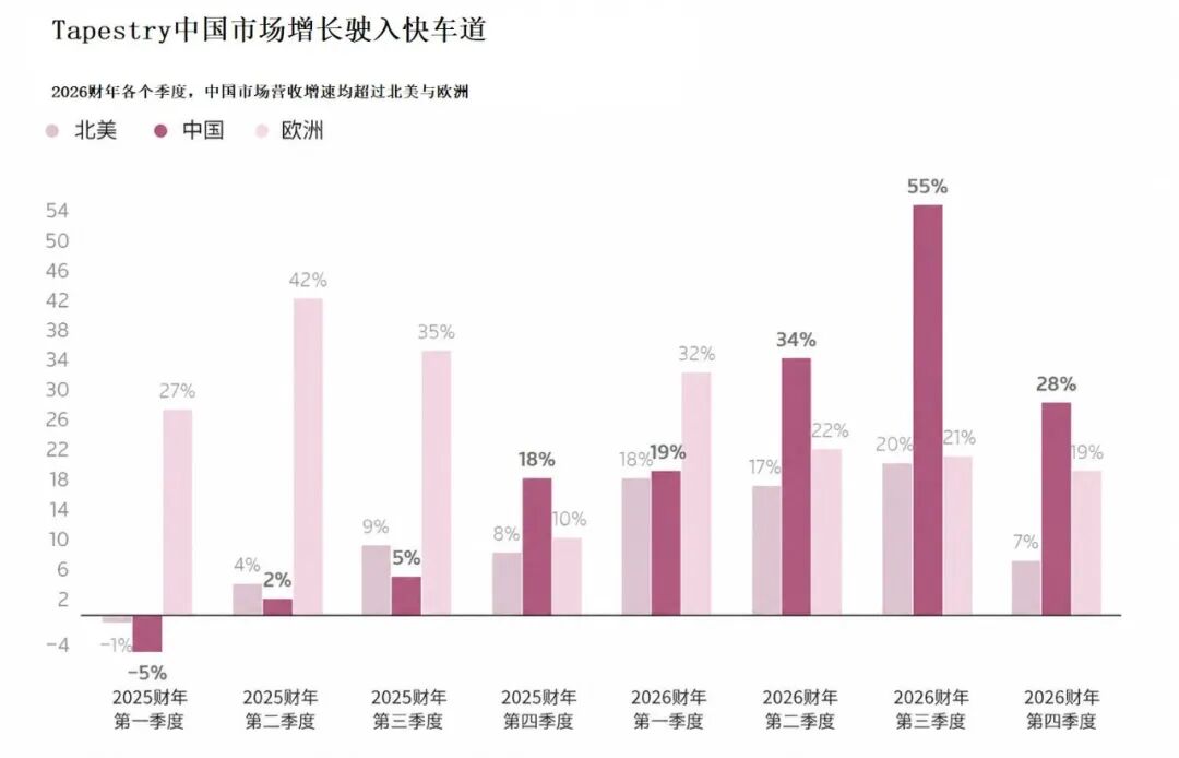 蔻驰在中国卖爆了，母公司整体业绩超预期，市值为何三天蒸发72亿美元？ (http://www.kingbaby.com.cn/) wap 第4张