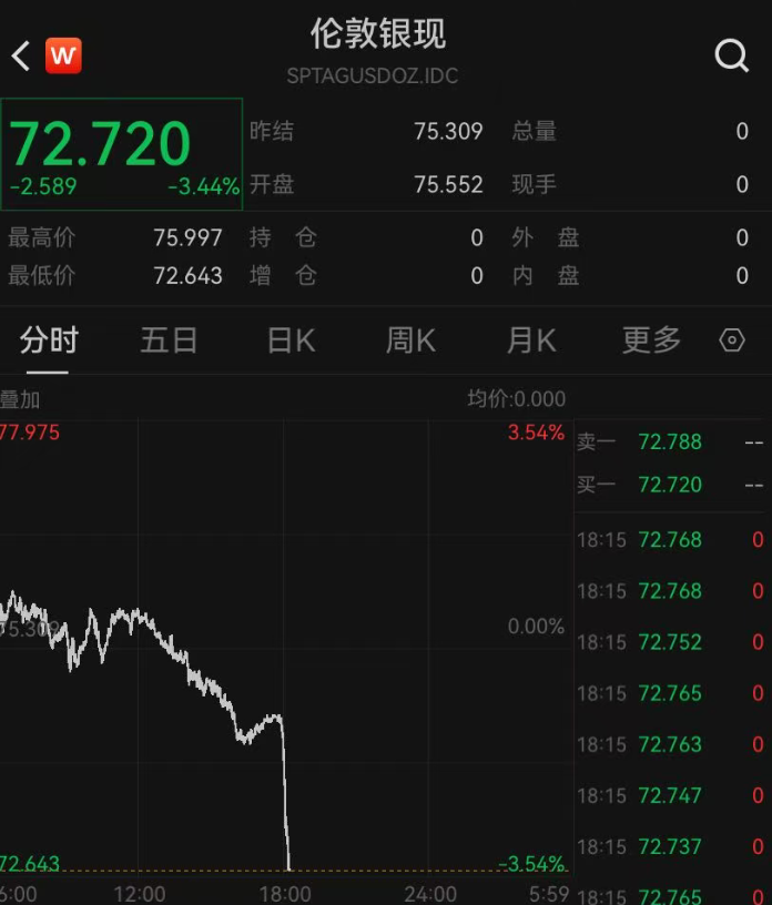 突发！伊朗：两枚导弹击中一艘美军舰，该舰试图进入霍尔木兹海峡！金银突然跳水，国际油价拉升，布油大涨5% (http://www.999law.cn/) caij 第5张