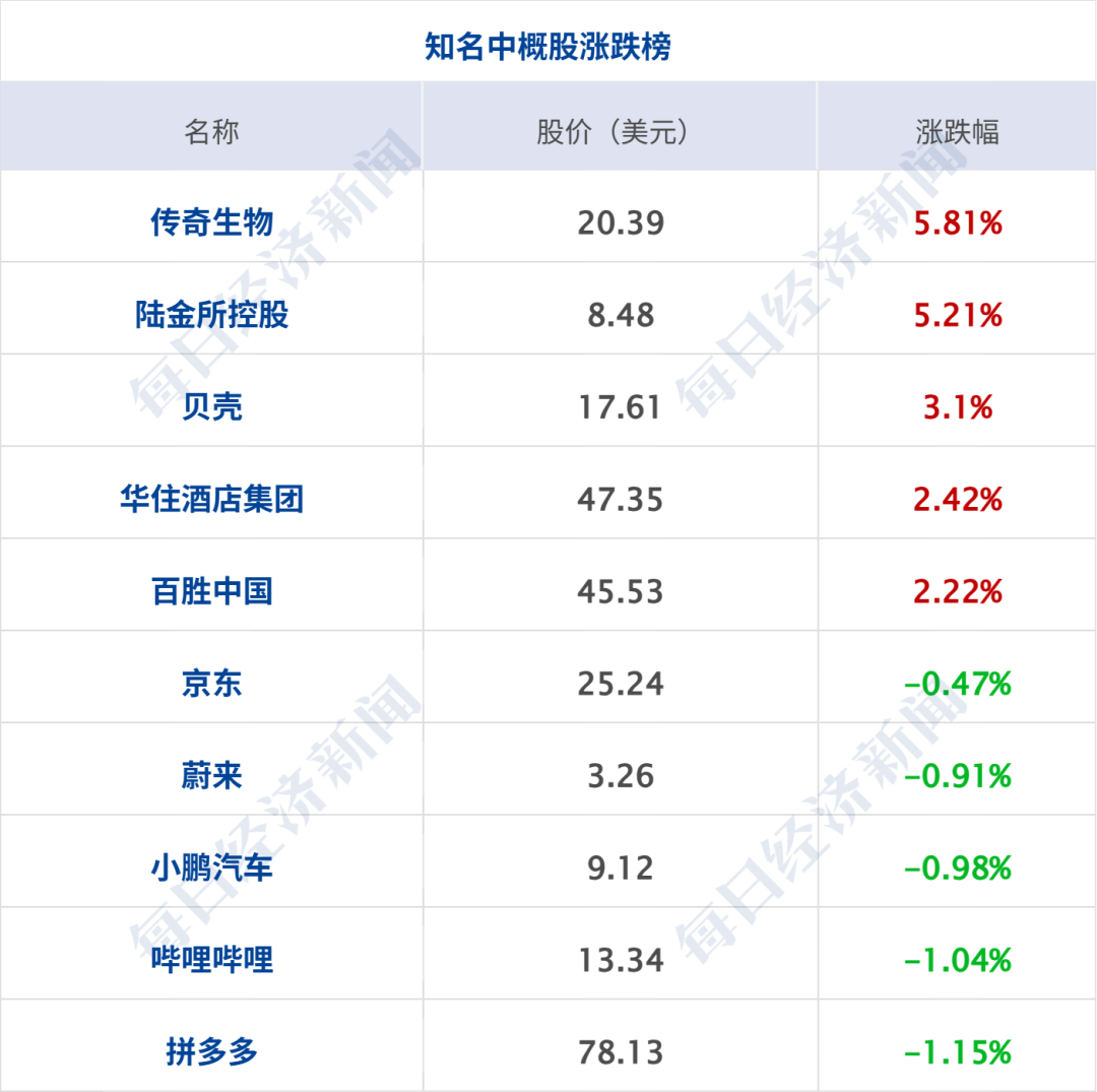 突发,多国联军发动空袭;霍尔木兹海峡,大消息;美军已准备好再次大规模打击伊朗;美股收涨,特斯拉涨超5%,国际油价下挫丨每经早参 wap 第9张-婴之杰 突发,多国联军发动空袭;霍尔木兹海峡,大消息;美军已准备好再次大规模打击伊朗;美股收涨,特斯拉涨超5%,国际油价下挫丨每经早参 (http://www.kingbaby.com.cn/) wap 第9张