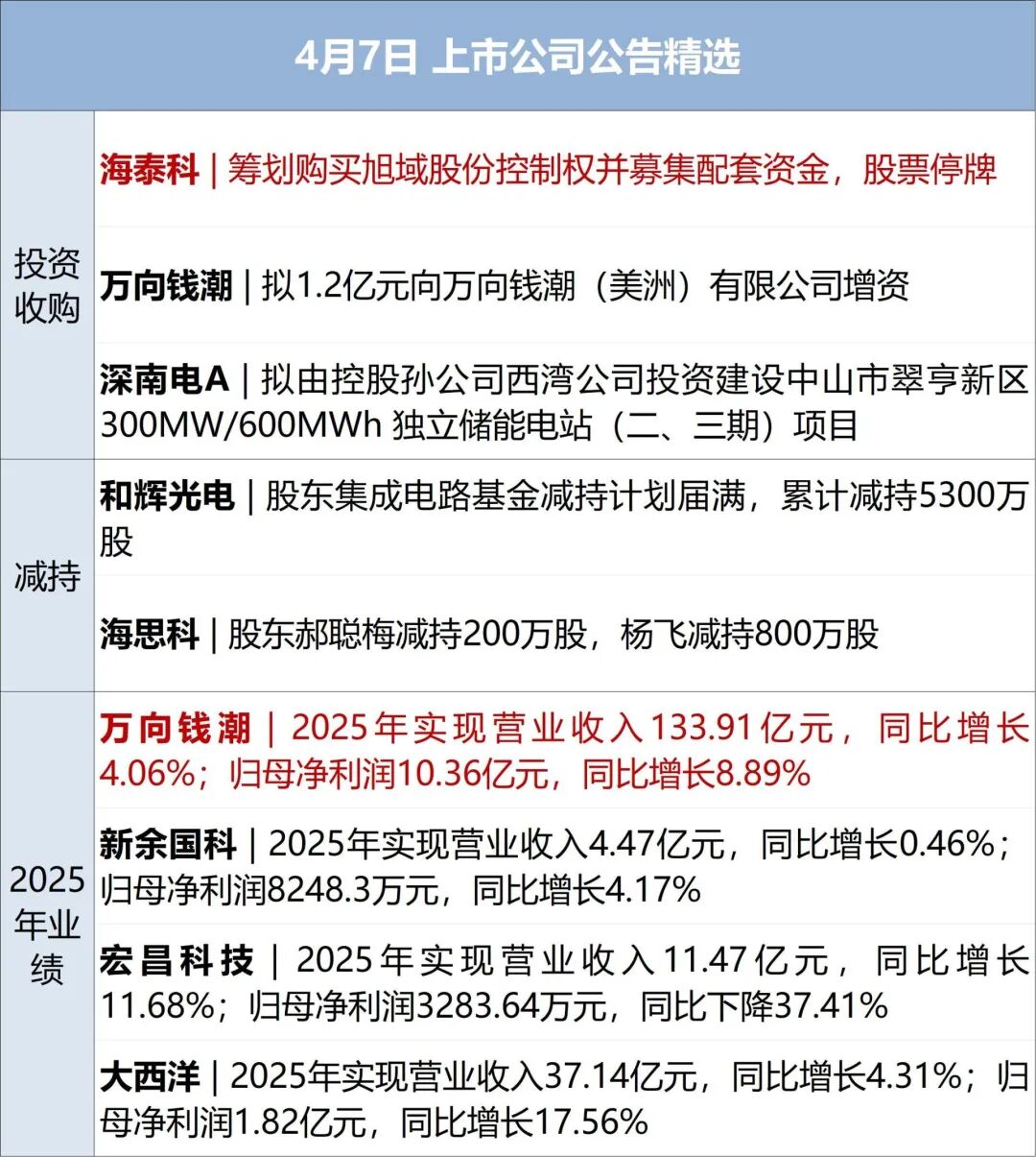 特朗普再发威胁：7日20时是“最后期限”，如果美国愿意，4个小时可摧毁伊朗所有的桥梁和发电厂；美股收涨；原油上涨，金银下跌丨每经早参 (http://www.paipi.cn/) wap 第12张