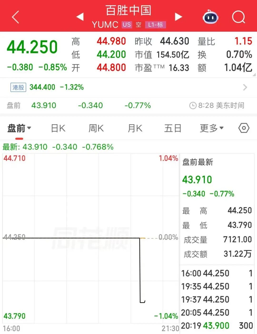 必胜客，刚刚被卖了！ (http://armanice.com/) wap 第3张