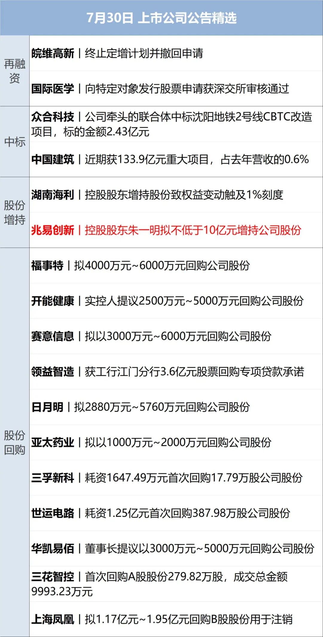 特朗普：要痛击伊朗，并对伊朗加征关税；美国沙特空袭伊拉克，炸死多名伊朗人员；美联储维持利率不变，美股齐跌，国际油价暴涨丨每经早参 (http://www.kingbaby.com.cn/) wap 第12张