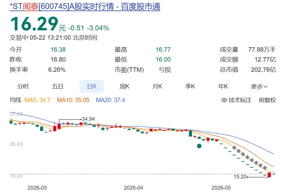 实控人增持近50万股，闻泰科技结束长达11天的连续跌停 (http://armanice.com/) wap 第1张
