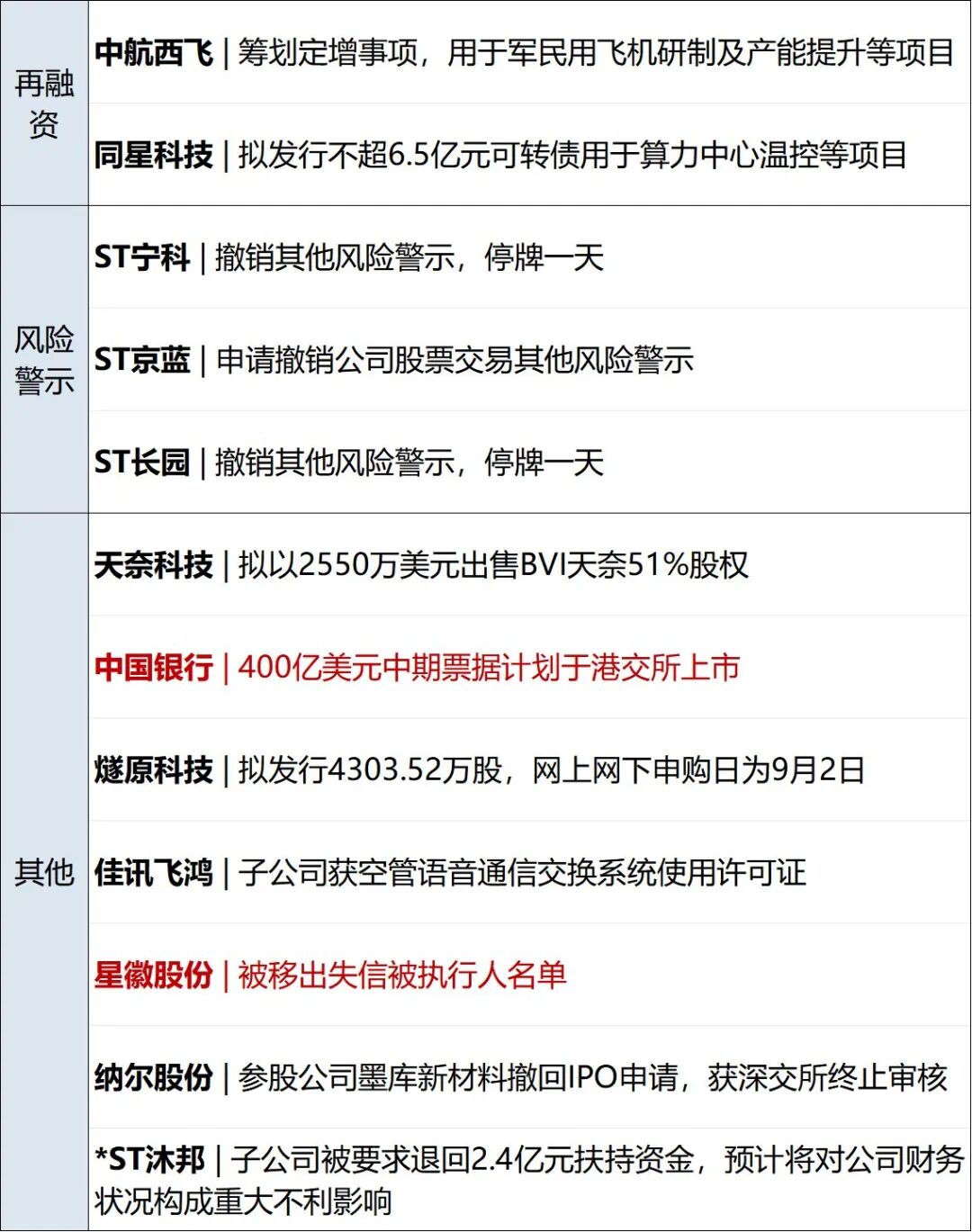 美公布多项针对伊朗制裁，特朗普致电各国领导人要求停止与伊往来；伊朗回应：没人相信美国胡言乱语；美股存储、光通信板块下挫丨每经早参 (http://www.kingbaby.com.cn/) wap 第14张
