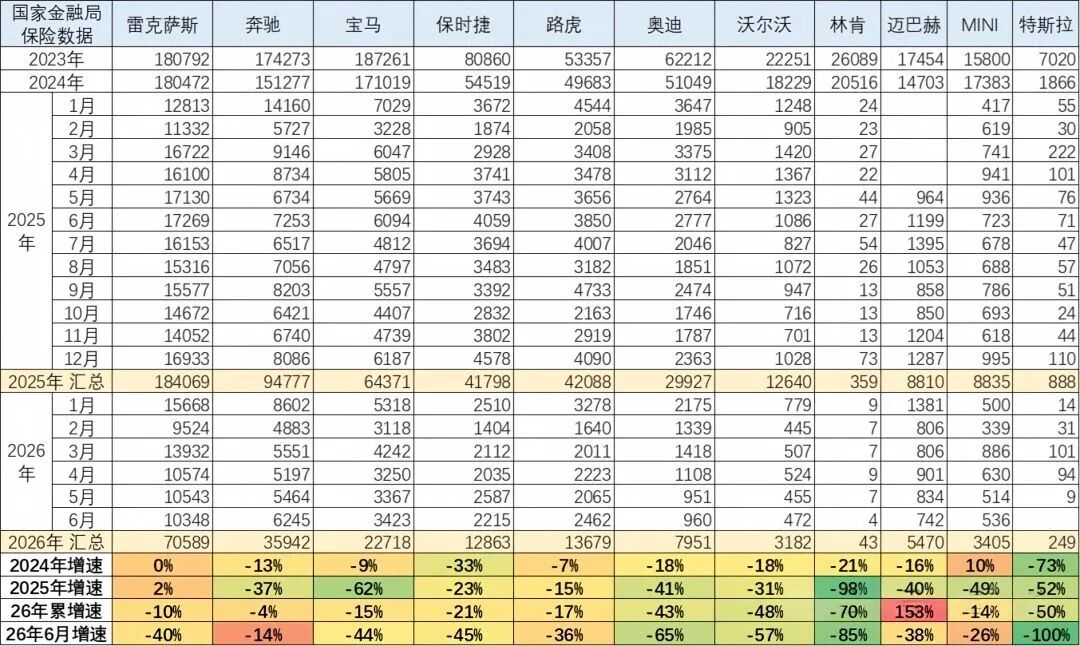 进口车卖不动了？销售人员：以前进口车是身份的象征，现在开国产车不觉得“掉份儿”！宾利、劳斯莱斯、法拉利销量大降三成，玛莎拉蒂腰斩 (http://www.kingbaby.com.cn/) wap 第3张