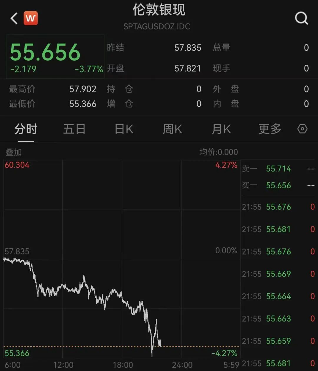 存储芯片带头，美股半导体板块全线跳水，美光市值跌破1万亿美元！黄金失守4000美元，中国金龙指数逆势飘红｜美股开盘 (http://www.kingbaby.com.cn/) wap 第11张