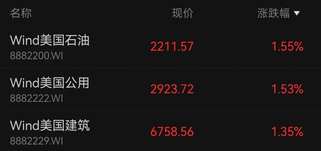 美股三大指数微跌，中概股龙头走低；英特尔股价上涨超2%，创5年新高；国际油价大涨丨美股开盘 (http://www.photoreceiver.com/) wap 第1张