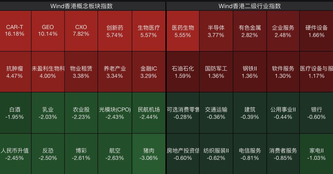 港股主要指数集体收涨；创新药、生物医药、半导体走强，药明生物涨超10%，智谱涨超14%，MINIMAX涨近10%；白酒、乳业走弱｜港股收盘 (http://www.kingbaby.com.cn/) wap 第1张