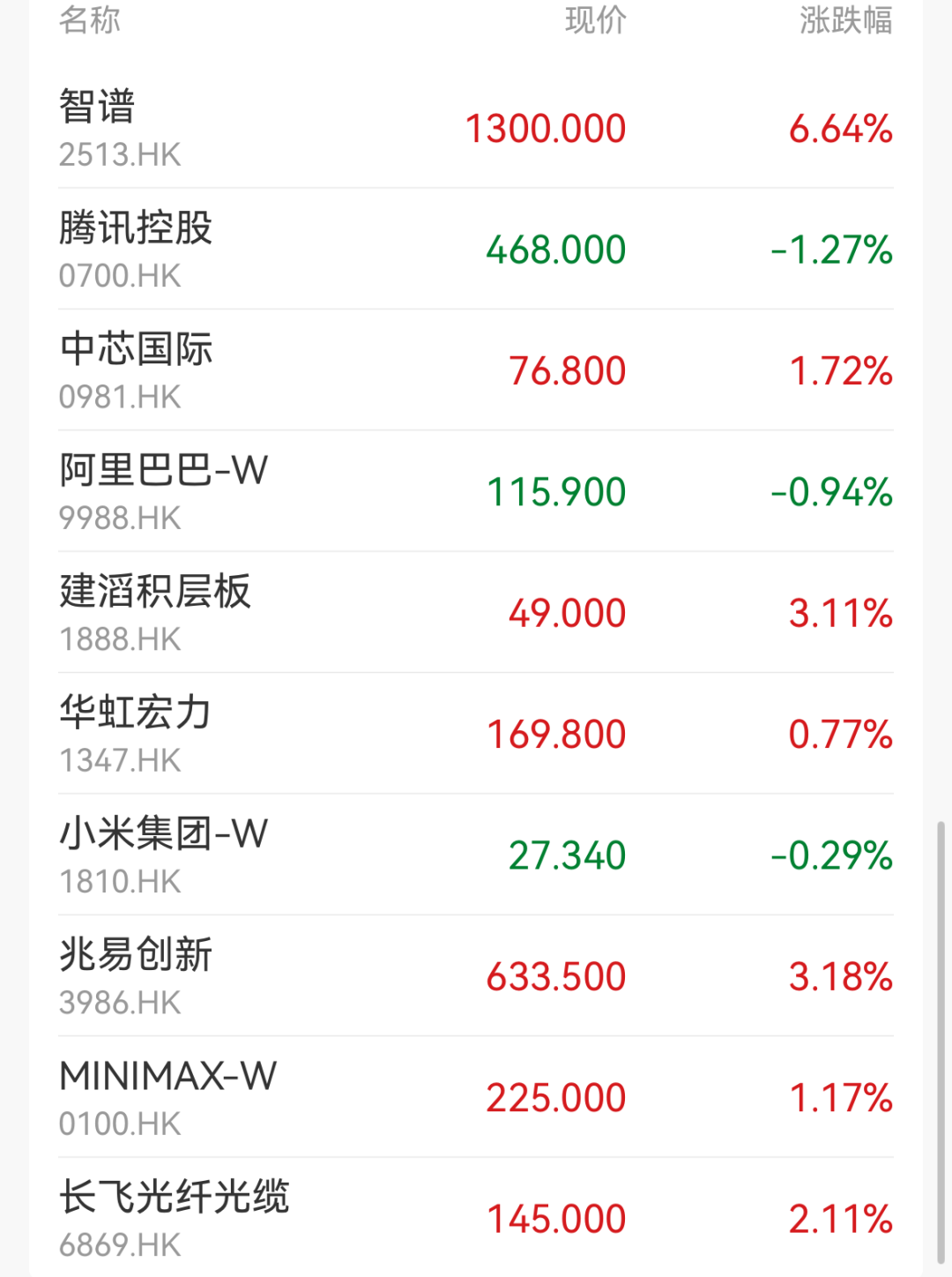 指数集体低开！贵金属领涨，现货黄金涨破4100美元关口；半导体、存储器、培育钻石走弱；智谱涨超6%｜开盘播报 (http://www.kingbaby.com.cn/) wap 第3张