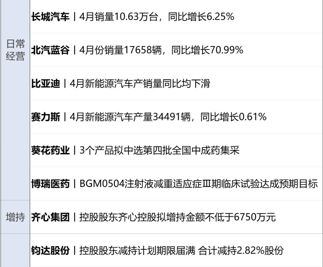 美国务卿确认对伊“史诗怒火”军事行动已结束，特朗普：伊朗想达成协议；美股齐涨，油价大跌；伊朗外长阿拉格齐将访华丨每经早参 (http://www.999law.cn/) caij 第14张