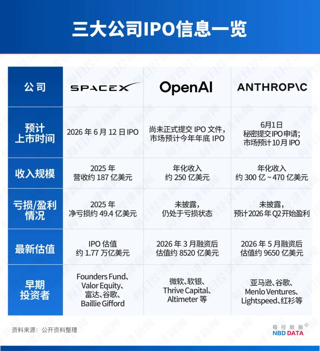 美日韩齐齐遭遇“黑色星期五”！美股被重击，半导体蒸发超1万亿美元！IPO之王来袭，业内人士：大骗局！历史规律警告：美股恐将见顶 (http://armanice.com/) wap 第5张