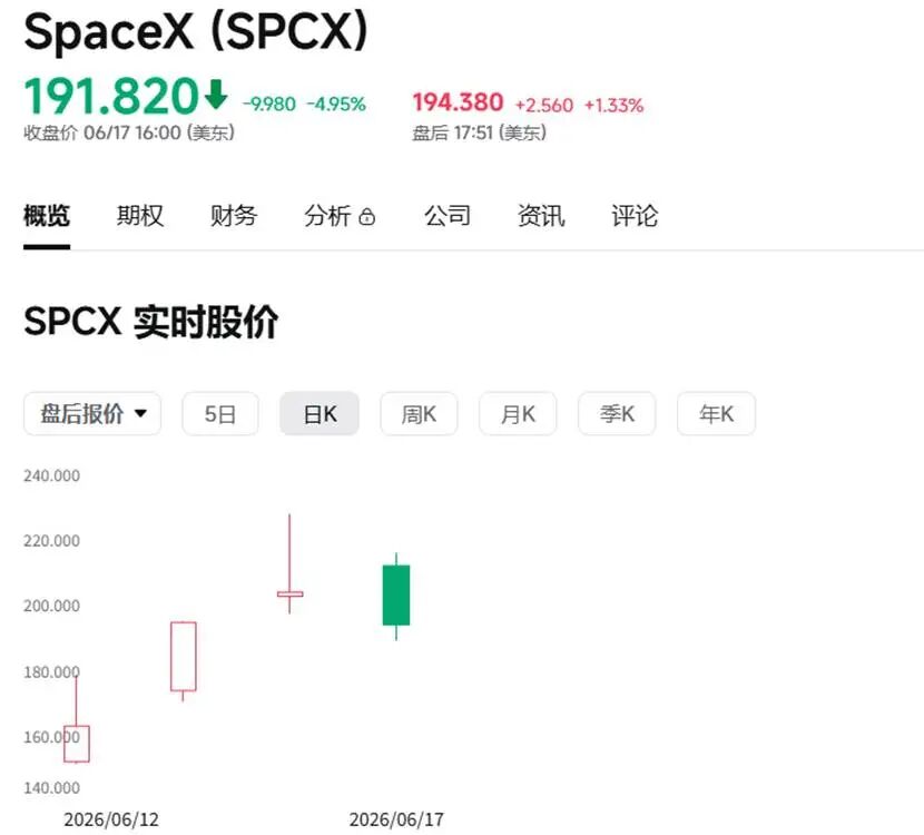 降息变加息？沃什“首秀”放鹰，美股跳水，市场预测今年加息概率100%！美联储发19年来最短声明，取消前瞻指引，成立五大工作组搞改革 (http://www.kingbaby.com.cn/) wap 第5张