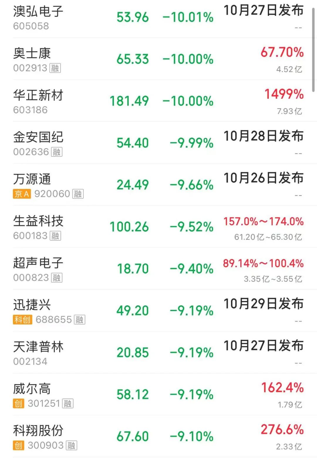 沪指收涨0.19%，白酒、油气等板块涨幅居前，中国石油创18年新高，贵金属、半导体下挫 | A股收盘 (http://www.kingbaby.com.cn/) wap 第4张