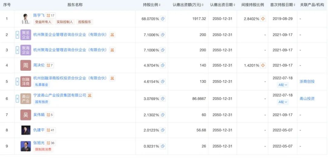 花了六万多元，换来的商业计划书“就是网上复制的文章”，头部创业服务平台遭投诉 (http://www.kingbaby.com.cn/) wap 第8张