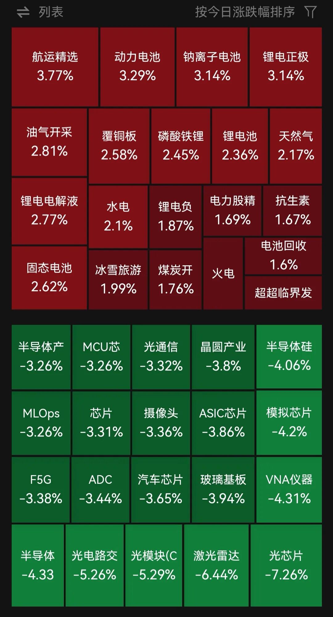 超3300只个股下跌！中国银行、工商银行双双创历史新高，固态电池、航运板块走强，CPO、半导体板块走弱| A股早盘 (http://www.chichengjiaxiao.cn/) caij 第1张