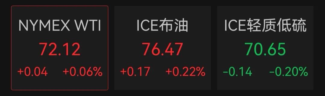 META大涨6%，美光跌超2%，SK海力士今晚美股首秀；中概股普涨，阿里巴巴涨超2%；黄金下跌，原油上涨｜美股开盘 (http://www.kingbaby.com.cn/) wap 第6张