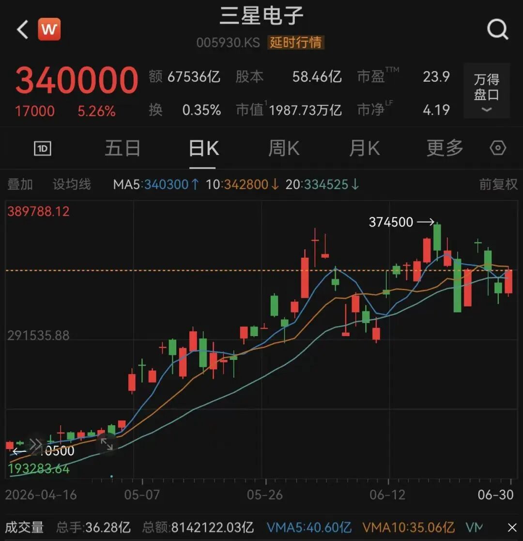 韩国总统李在明，向两大财阀掌门90度鞠躬，称二人为“国民英雄”！李在镕、崔泰源宣布超20万亿元在韩投资，三星电子、SK海力士股价大涨 (http://www.kingbaby.com.cn/) wap 第1张