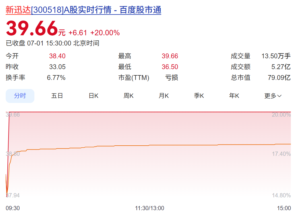 48家A股公司，今夜紧急提示风险！4倍大牛股澄清：不涉及光模块、光芯片产品 (http://www.kingbaby.com.cn/) wap 第4张