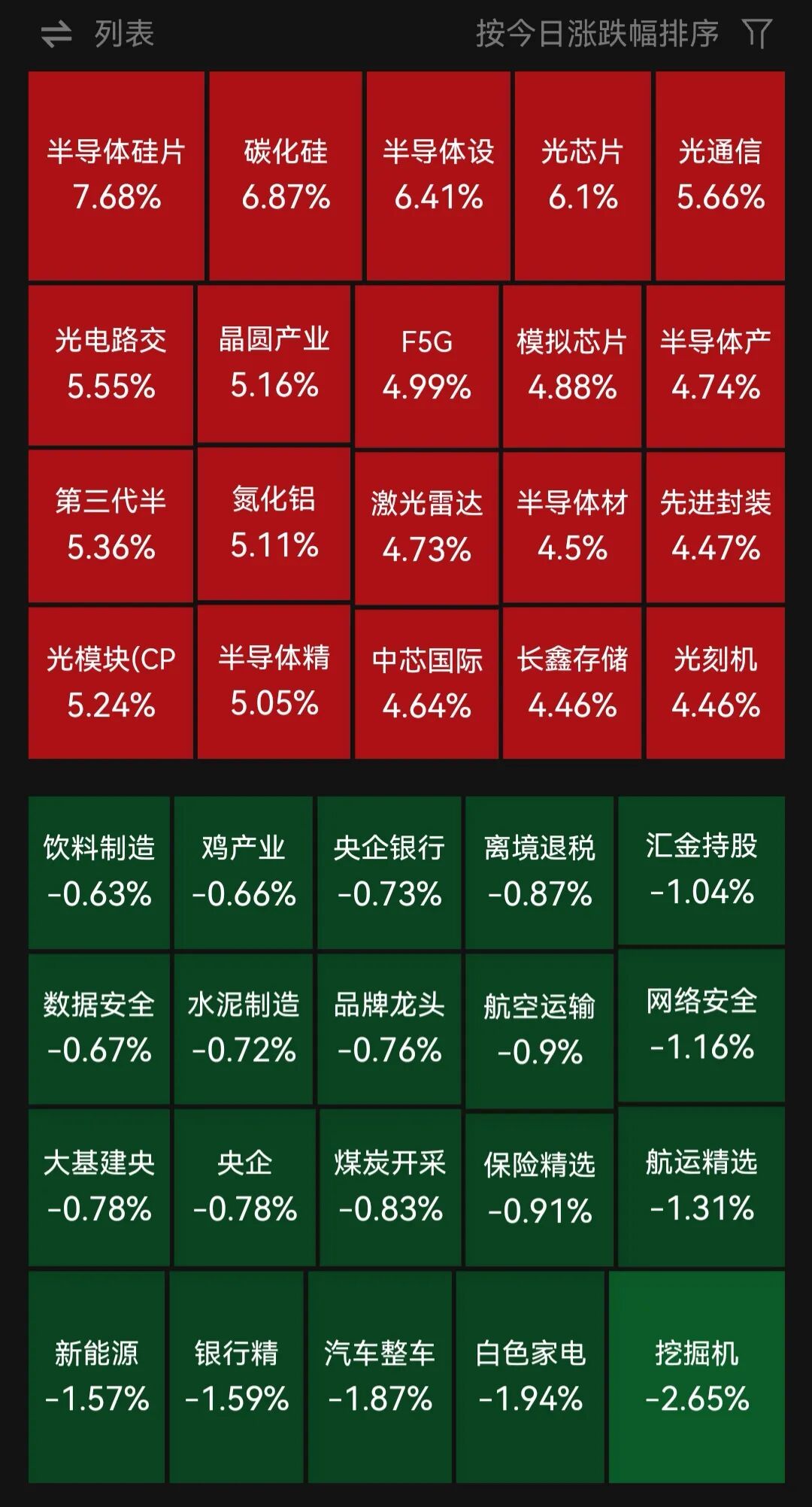 科创综指涨近4%，超4200只个股上涨！算力硬件概念走强，工程机械板块下跌，三一重工盘中逼近跌停 | A股早盘 (http://www.kingbaby.com.cn/) wap 第1张